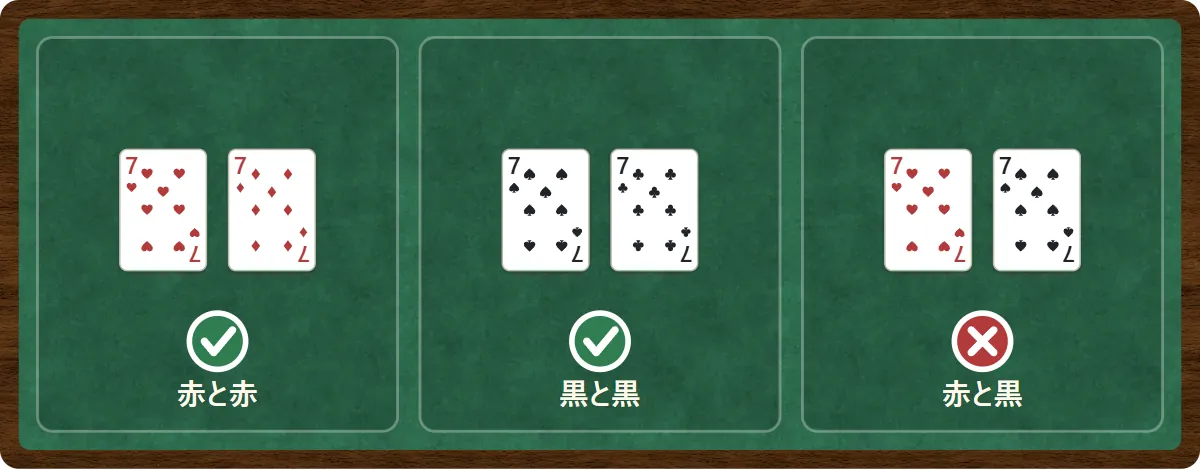同じ色のルール。♥7と♦7は○(赤と赤)、♠7と♣7は○(黒と黒)、♥7と♠7は×(赤と黒)