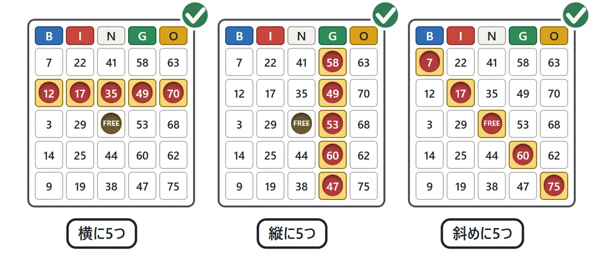 3枚のカード。1枚目は横の1段、2枚目はGの縦の1列、3枚目は左上から右下への斜めの1列に穴があいてそろっている図