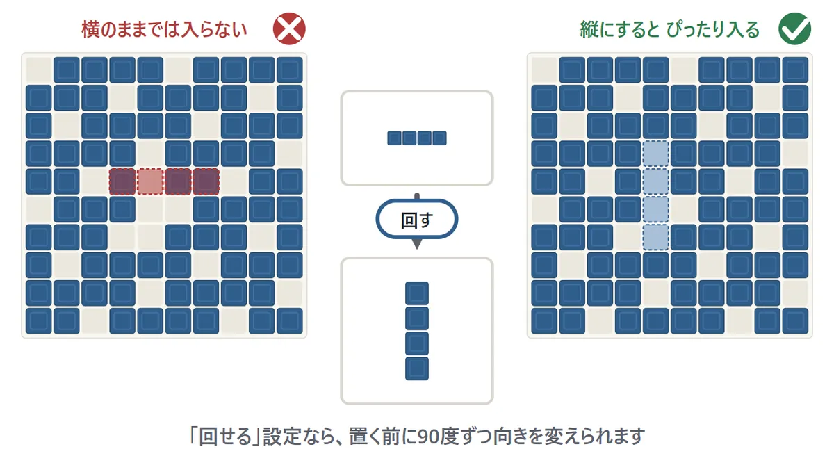 回す図。縦長の盤のすきまに、横向きの棒は入らない。回せる設定では「回す」を押して棒を縦向きにすると、すきまにぴったり入る