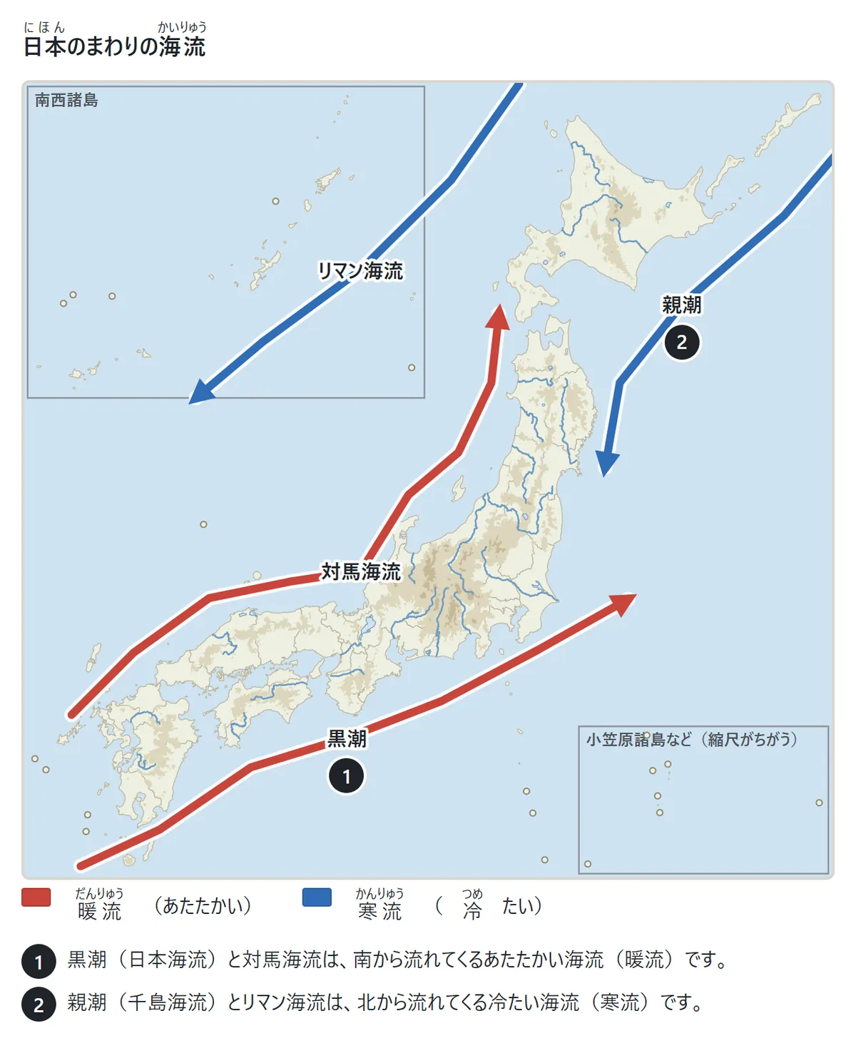日本のまわりの海流の図。黒潮(日本海流)と対馬海流が赤い矢印で南から北へ、親潮(千島海流)とリマン海流が青い矢印で北から南へ流れる
