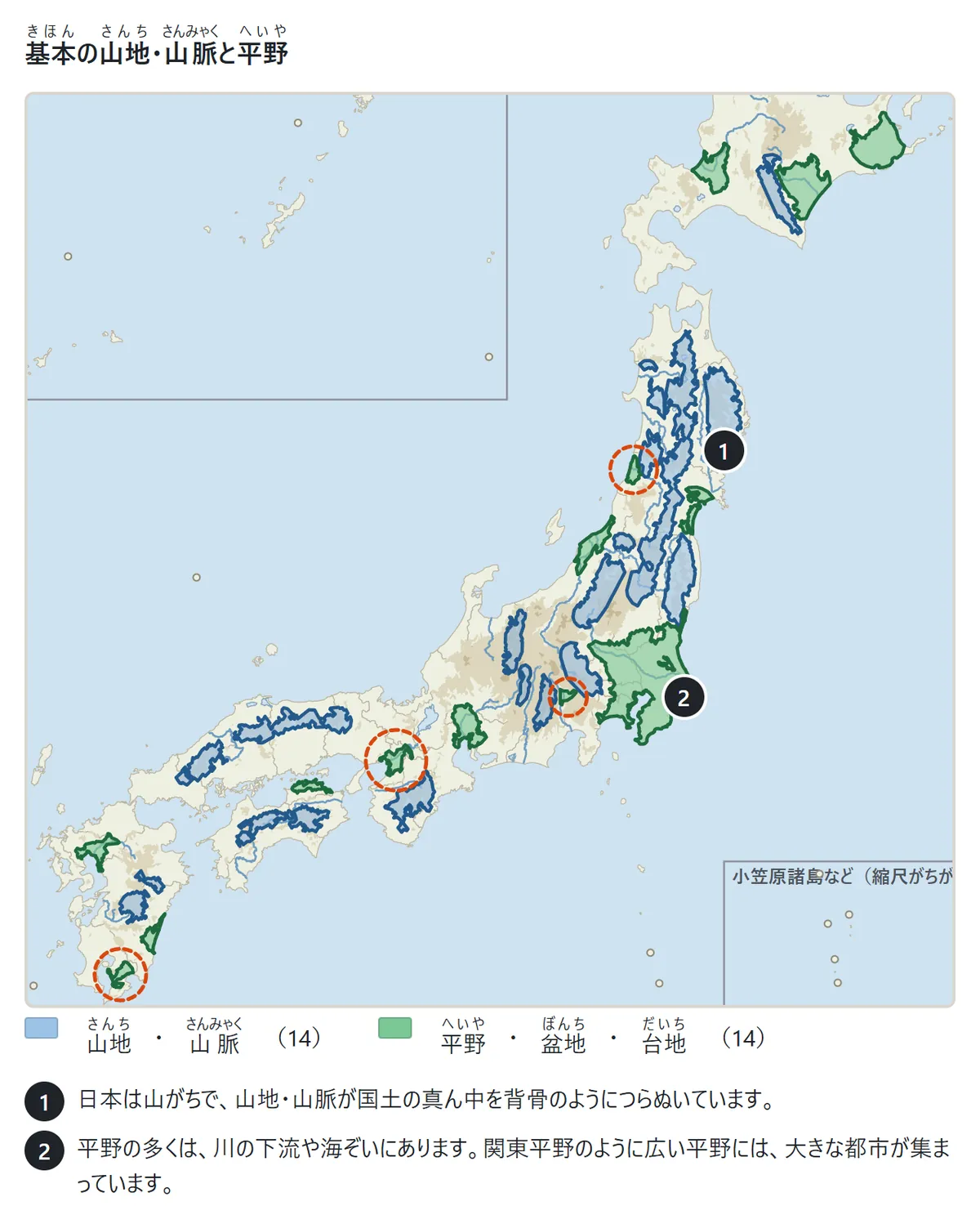 日本地図に、基本の山地・山脈(青)と平野・盆地・台地(緑)を重ねた図。山地・山脈が国土の真ん中をつらぬき、平野は海ぞいや川の下流にある