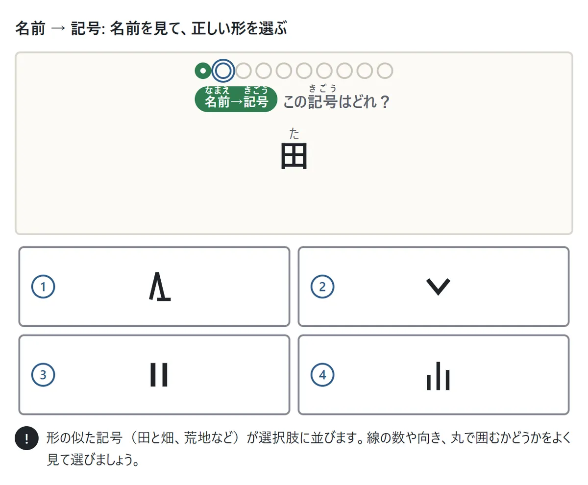 名前から記号の問題の図。カードに「田」と出て、下にとがった山形・Vの字・縦線2本・長さのちがう縦線3本の4つの記号が並ぶ