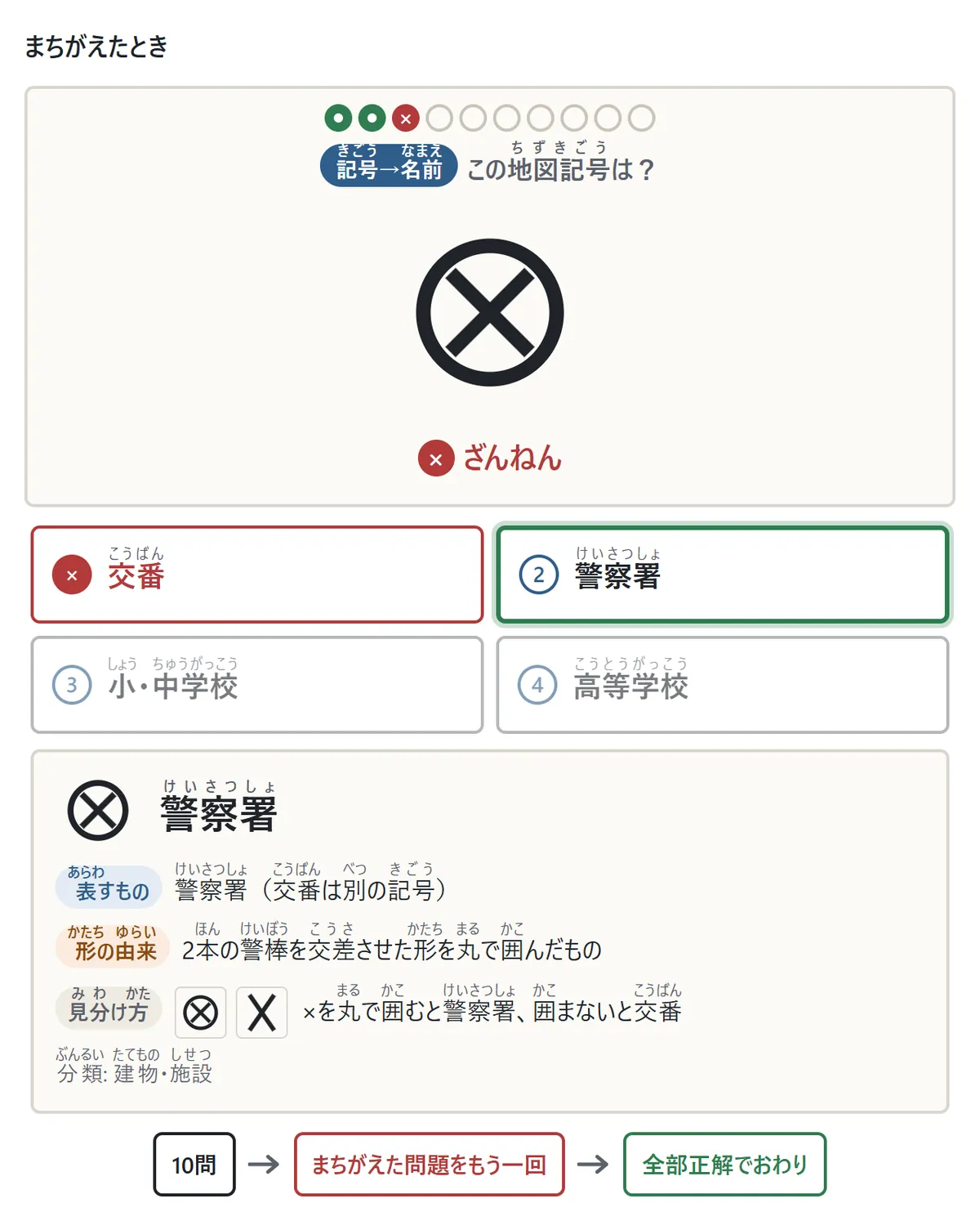 まちがえたときの図。丸の中に×の記号の問題で交番を選ぶと×が付き、正しい答えの警察署に緑の枠。説明に、表すもの・形の由来（2本の警棒を交差させた形を丸で囲んだもの）・見分け方（×を丸で囲むと警察署、囲まないと交番）。下に、10問のあとまちがえた問題をもう一回、全部正解でおわり、という流れ