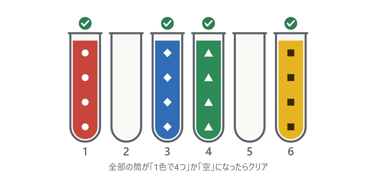 全部の筒が、1色4つずつか空になった盤。そろった筒の上に緑のチェックの印