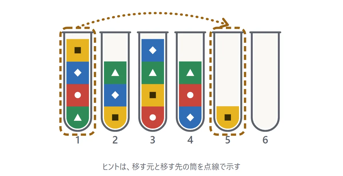 盤の上で、2本の筒に点線の枠が付き、移す元から移す先へ点線の矢印が出ている