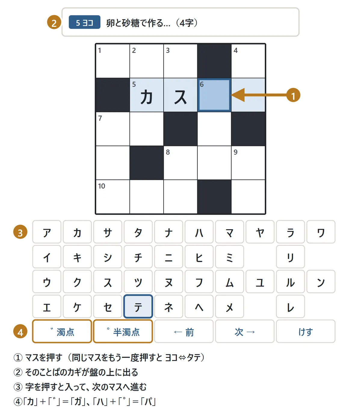 ゲーム画面の図。①選んだマスが濃い青、そのマスを含む5ヨコのことばが薄い青で、「カ」「ス」まで入っている。②盤の上にカギ「たまごとさとうでつくる…(4字)」。③盤の下に50音のキー。④濁点・半濁点のキー