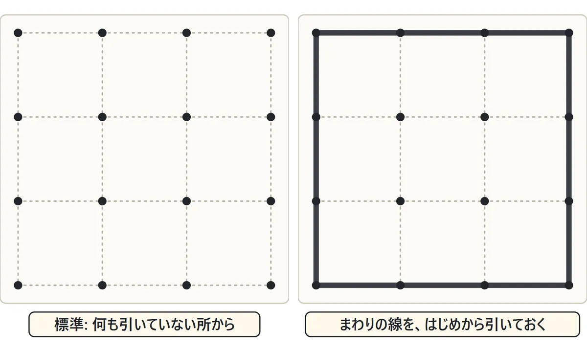 左は点だけの3×3の盤、右は盤のまわりの線がはじめから引いてある3×3の盤
