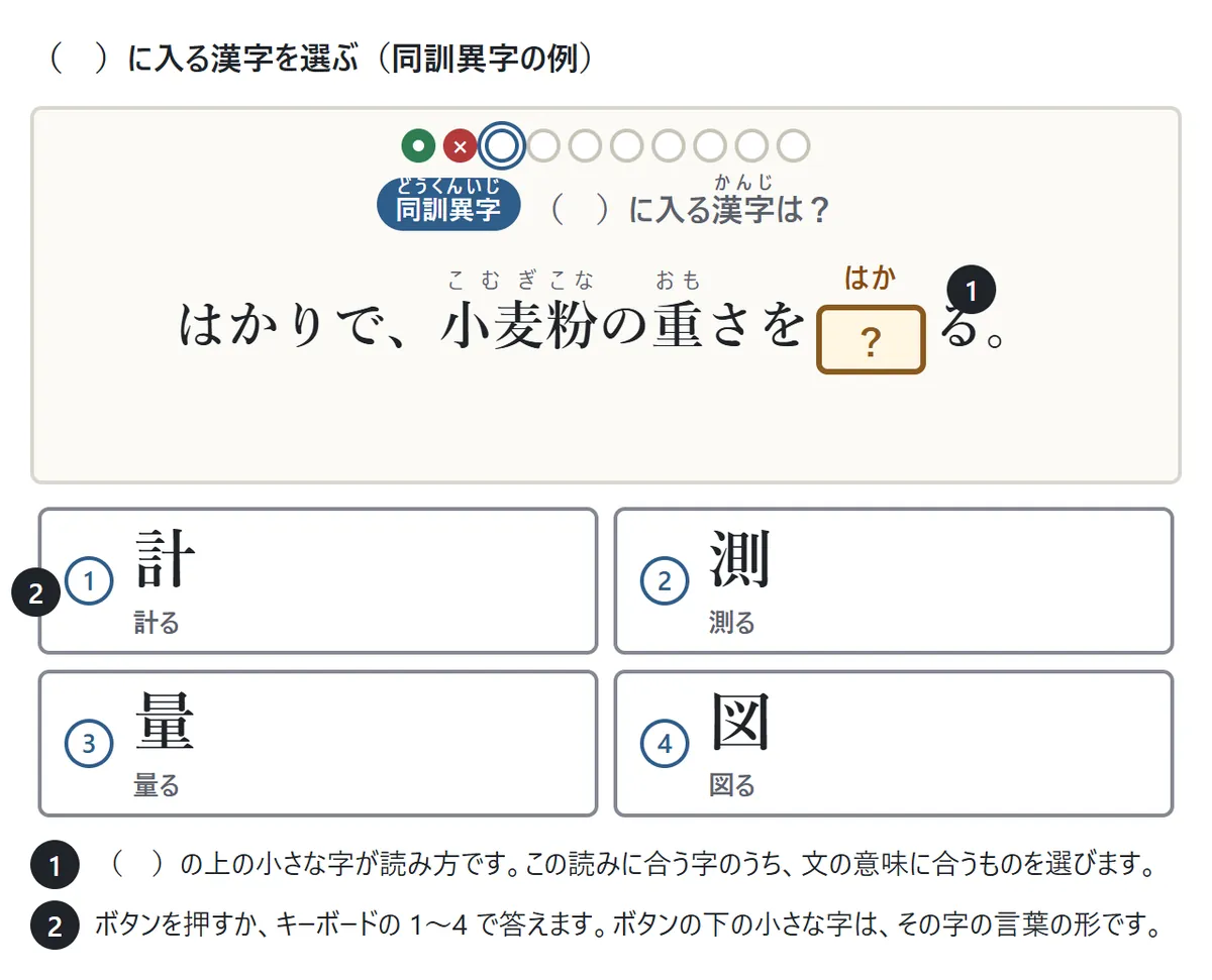 問題の画面。「はかりで、小麦粉の重さを(はか)る。」の( )に入る字を、計・測・量・図の4つのボタンから選ぶ。説明1: 空所の上の小さな字が読み方。説明2: ボタンかキーボードの1〜4で答える