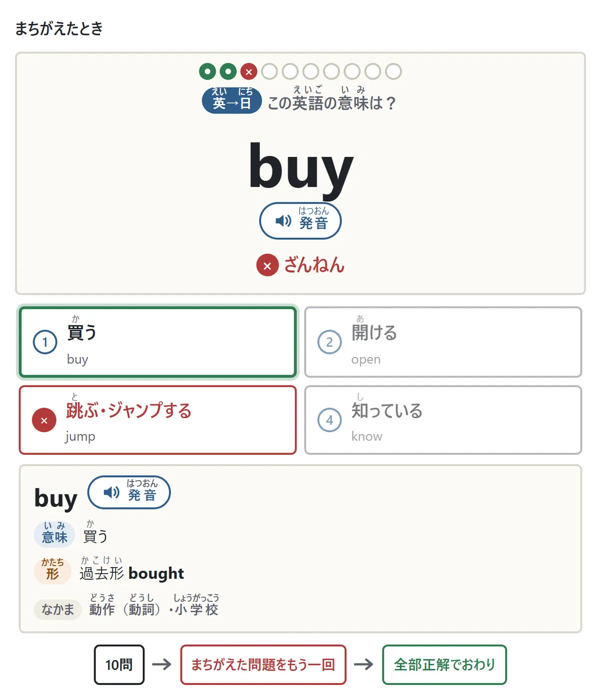 まちがえたときの図。buy の問題で「跳ぶ・ジャンプする」を選ぶと×が付き、正しい答え「買う」に緑の枠。説明に意味と過去形 bought が出る。下に、10問のあとまちがえた問題をもう一回、全部正解でおわり、という流れ