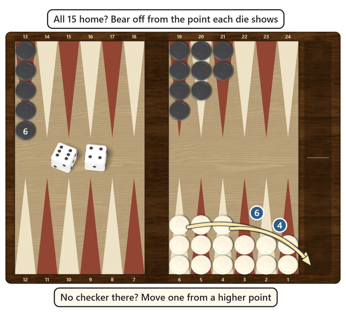 All 15 white checkers in the home board; with a 6 and a 4, checkers from the 6-point and 4-point are borne off into the tray on the right