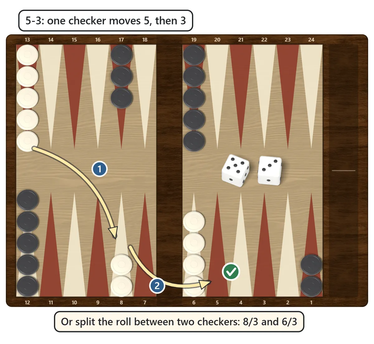 With a roll of 5 and 3, one white checker moves 5 points and then 3 more, shown with numbered arrows
