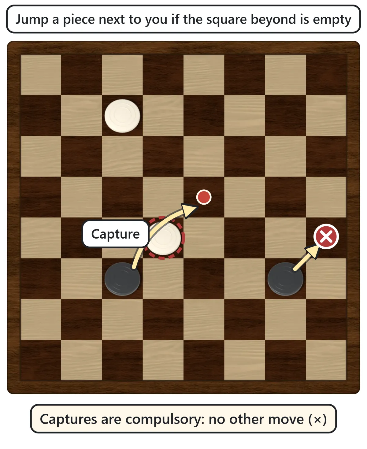 A black piece jumps in an arc over the white piece diagonally in front of it and lands on the empty square beyond; another black piece’s ordinary move is marked with a red cross