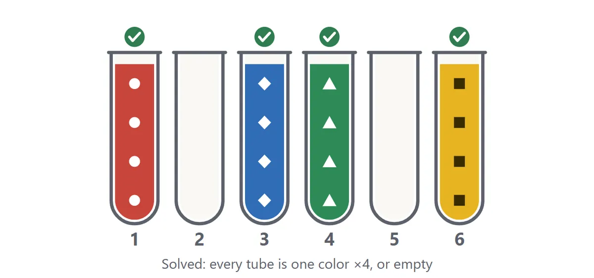 A solved board: every tube is either empty or full of one color, with a green check mark above each finished tube