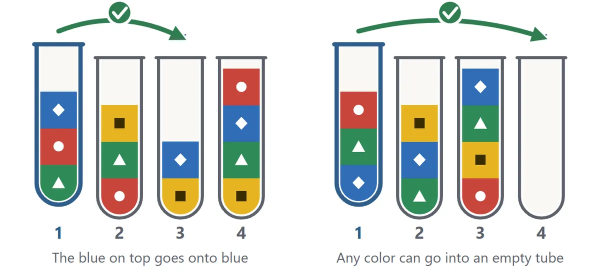 Left: the blue on top of tube 1 moves onto the blue on top of tube 3 (allowed). Right: a color moves into an empty tube (allowed)