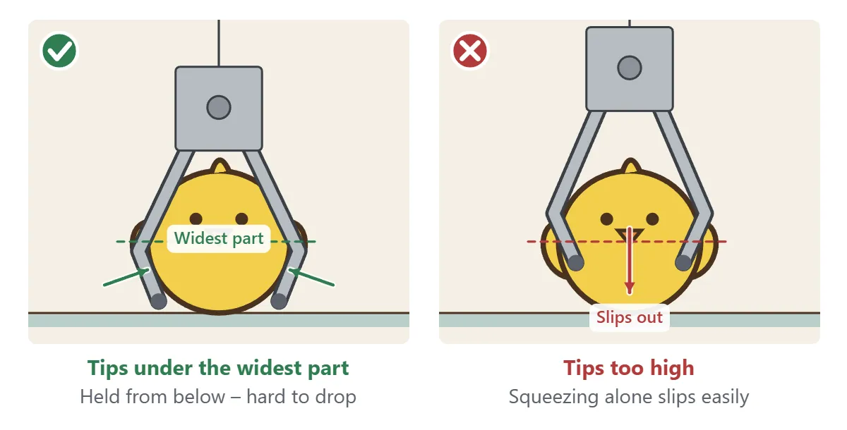 Left: the tips of the claw are below the widest part of the chick, holding it from underneath. Right: the tips squeeze above the widest part and the chick slips out