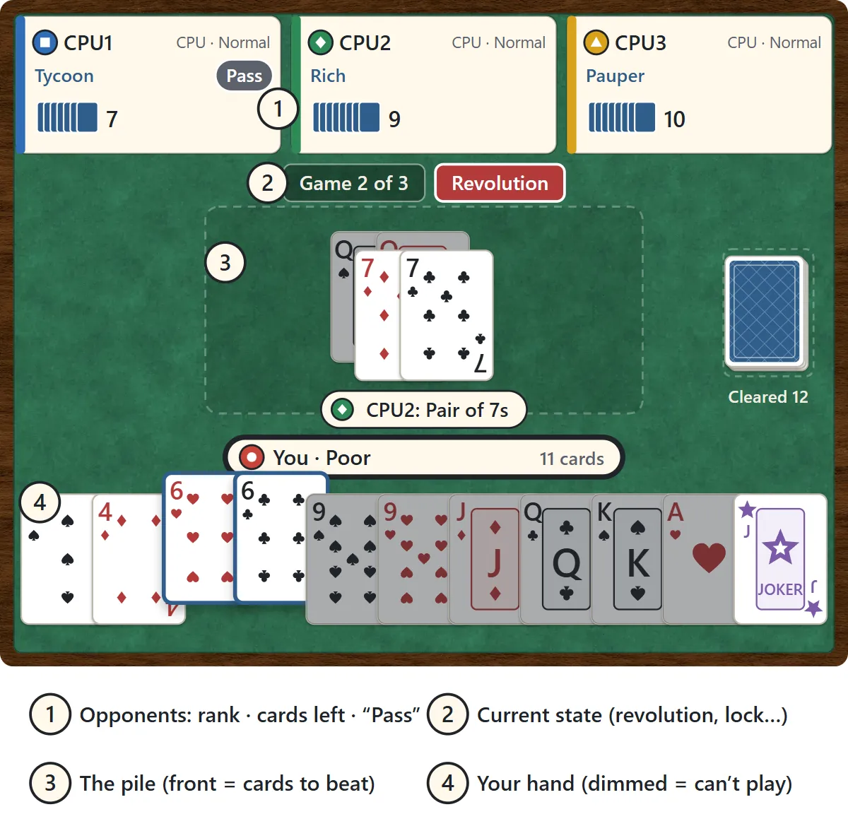 The Daifugo table. Three opponents sit at the top with their rank, cards left and a Pass badge. Below them are the state chips such as Revolution, the pile in the middle, and your hand at the bottom, where cards you cannot play are dimmed