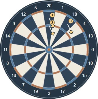 Darts in play: ①②③ mark the darts in this visit. After three throws, select Change player.