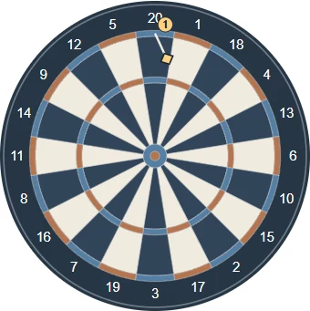 Darts in play: Finish on exactly zero with a double to win the leg. Select See results, then Play again.