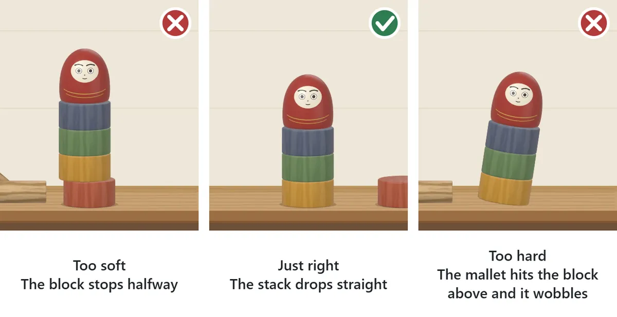 Three hits compared. Too soft: the block stops halfway out, marked with a cross. Just right: the block comes out and the stack drops straight down, marked with a check. Too hard: the mallet follows through and hits the block dropping from above, and the tower tilts, marked with a cross