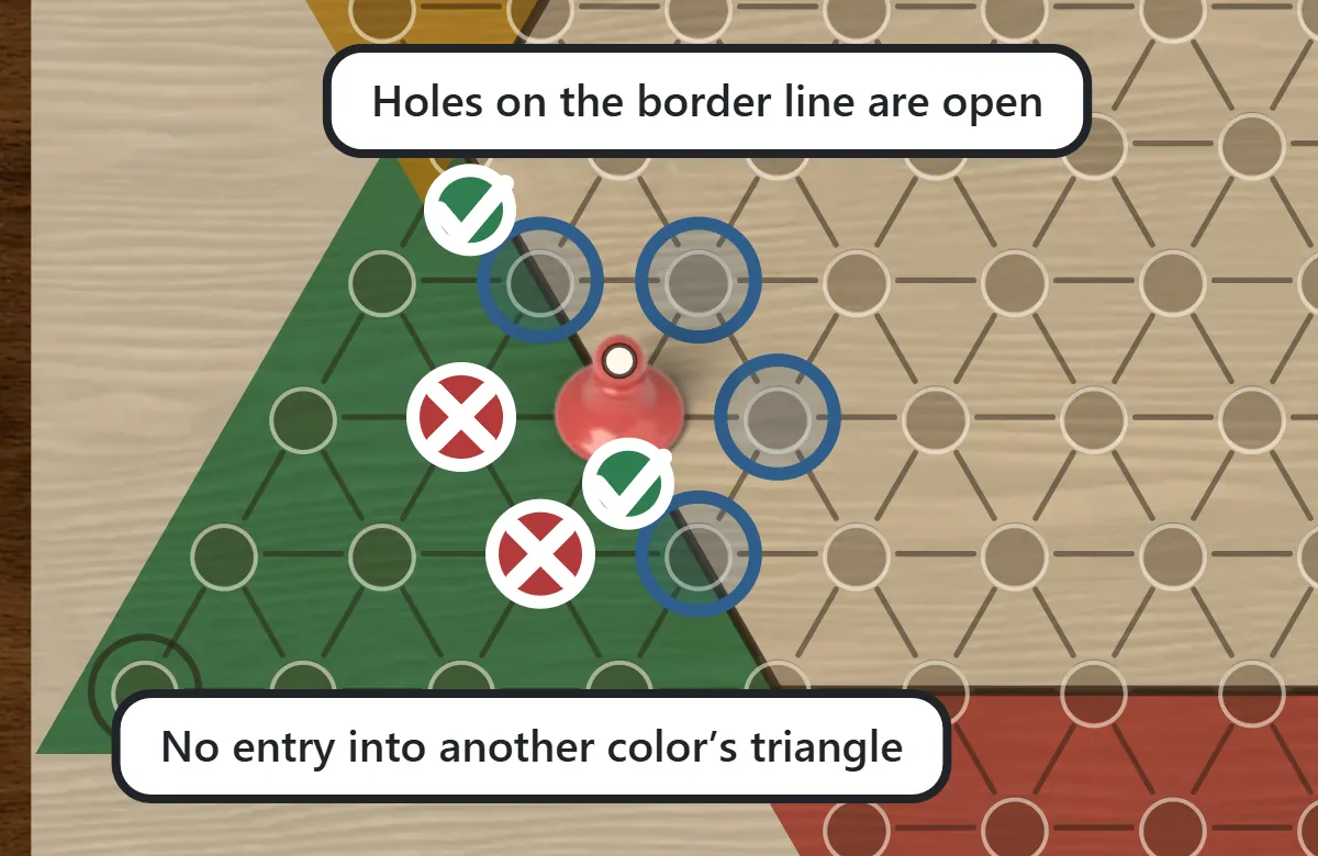 A red piece on the edge of a green triangle. The holes inside the triangle are marked with crosses; the holes on the border line and in the central hexagon have blue rings