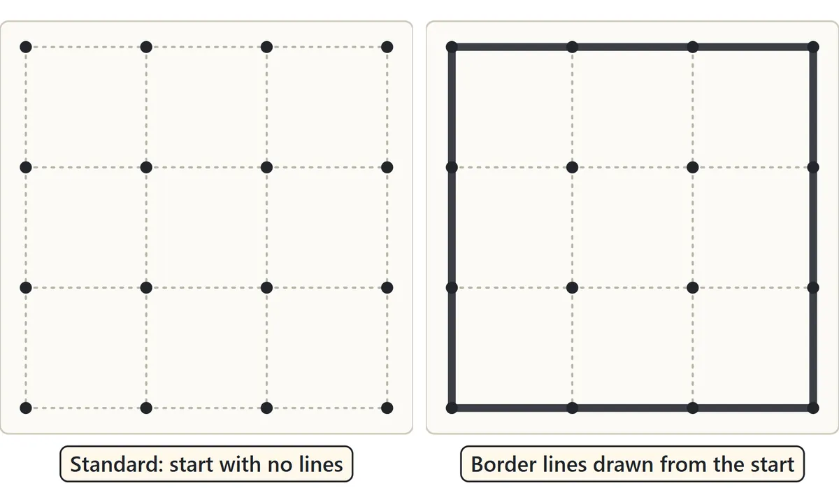 On the left, a 3×3 board of dots with no lines. On the right, the same board with its outer border already drawn.