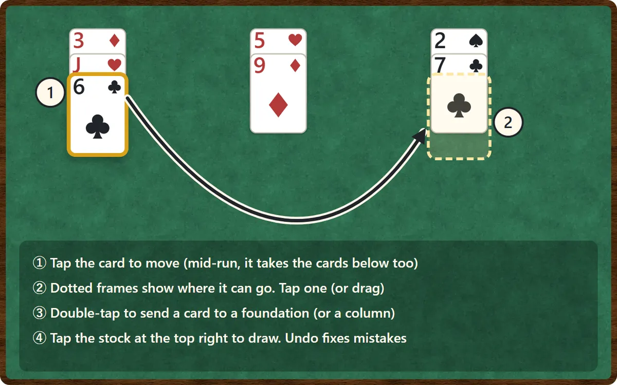 Playing on screen: tapping the 6 of clubs selects it and dotted frames appear where it can go. Tapping the column with the 7 of clubs moves it there