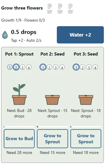 ① The left pot has become a sprout. ② Check the next stage and its cost, then grow when you have enough drops. Each purchase advances one stage.