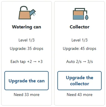 ① The can increases drops per watering tap; ② the collector increases drops per second. Compare the current → upgraded rate and the cost. Each tool has three upgrades, and upgrades are optional.