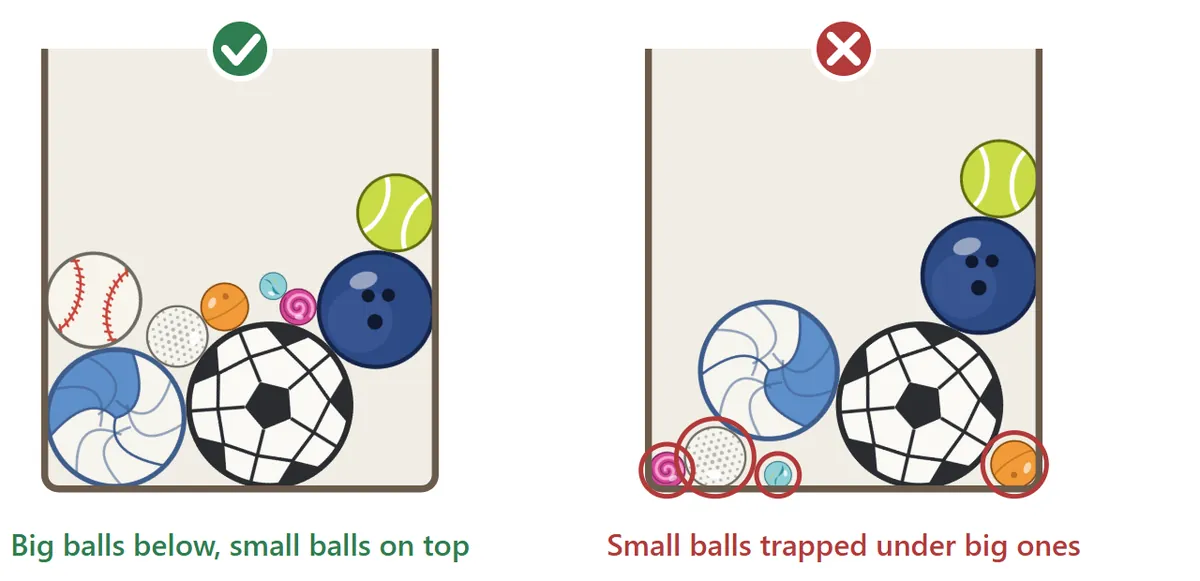 A tip. In the good example, the big balls are at the bottom and the small balls are on top. In the bad example, small balls are stuck under big balls and cannot reach a matching ball.