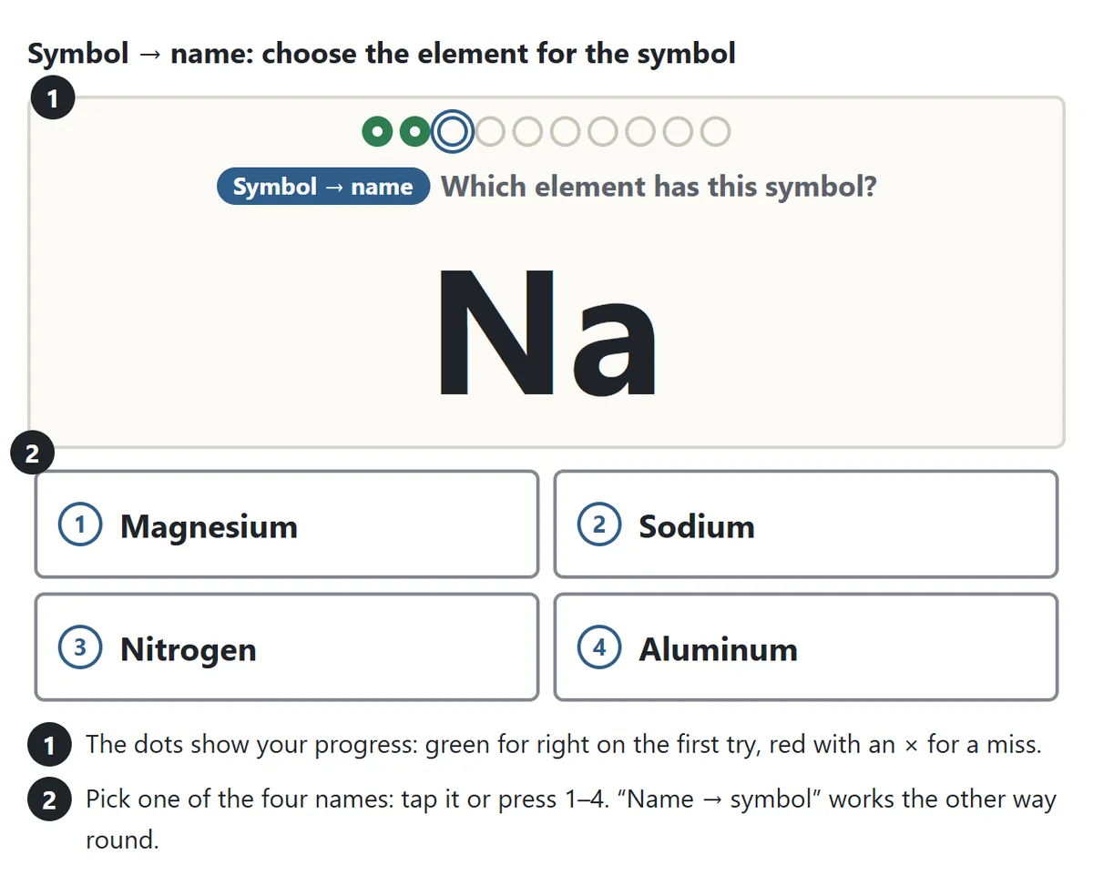 The Symbol to name screen. The card shows the symbol Na in large letters, with four names below: magnesium, sodium, nitrogen and aluminum. Note 1: the dots on top show progress. Note 2: answer with the buttons or the 1 to 4 keys