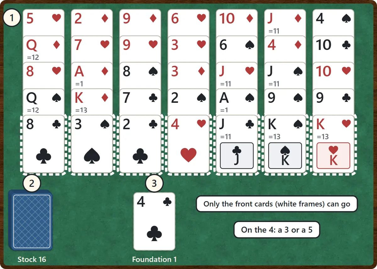 The Golf Solitaire layout: seven columns of five overlapping face-up cards at the top, with the front card of each column framed in white. The face-down stock is at the bottom left and the foundation, holding one card, is to its right