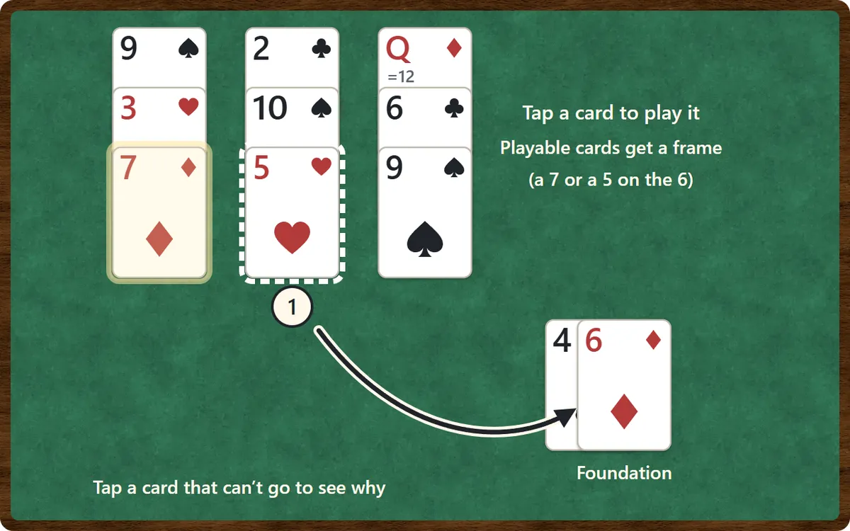 Playing on screen: with the 6 of diamonds on the foundation, the 7 of diamonds and the 5 of hearts are framed as playable. Tapping the 5 of hearts moves it to the foundation