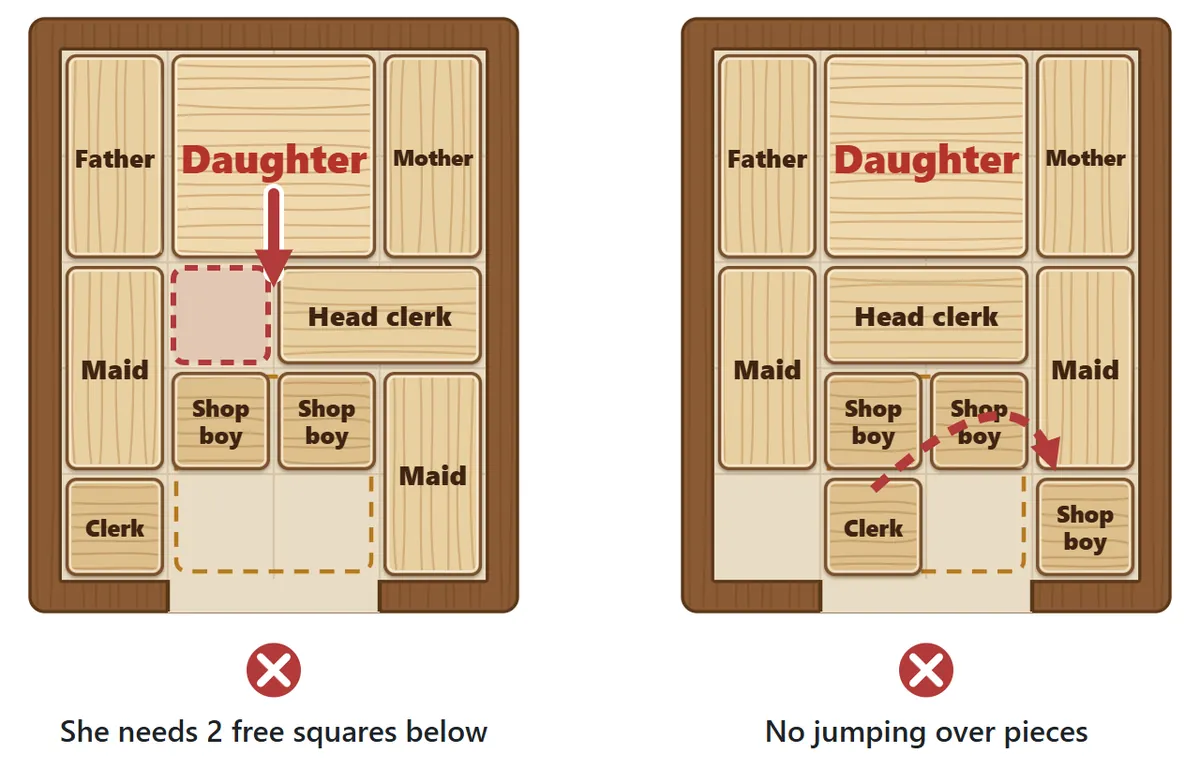 Left: only one square is free under the Daughter, so she can’t move down. Right: a small piece can’t jump over another piece to reach an empty square