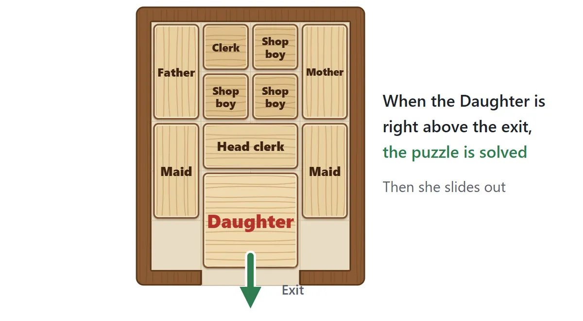 The Daughter in the middle of the bottom row, with a green arrow pointing out through the exit