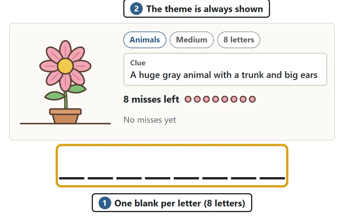 The start of a game. Next to the flower picture are the theme Animals and the length, 8 letters. Below are eight blank lines, one for each letter