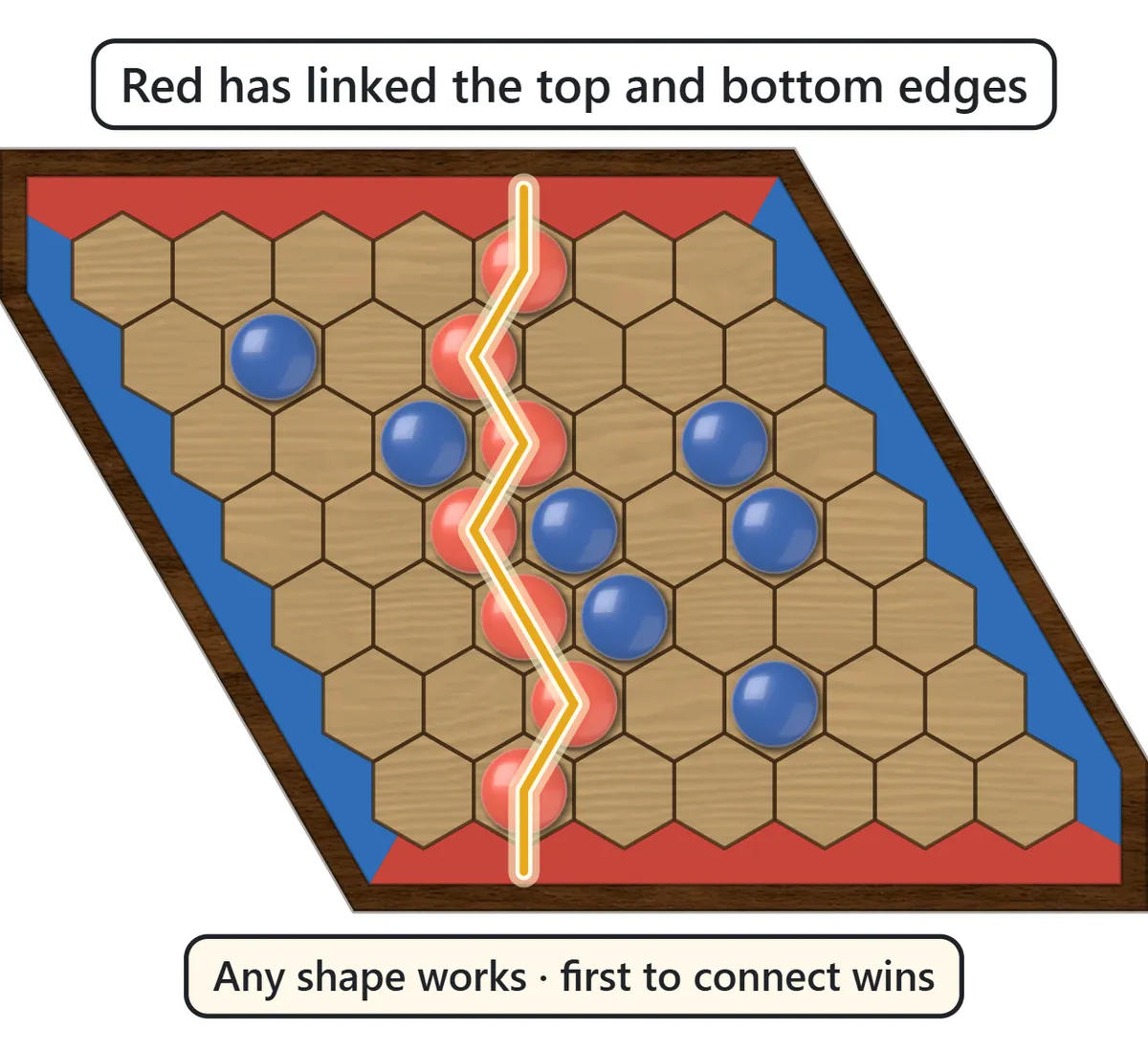 A zigzag chain of red stones running from the top edge to the bottom edge, highlighted with a golden line