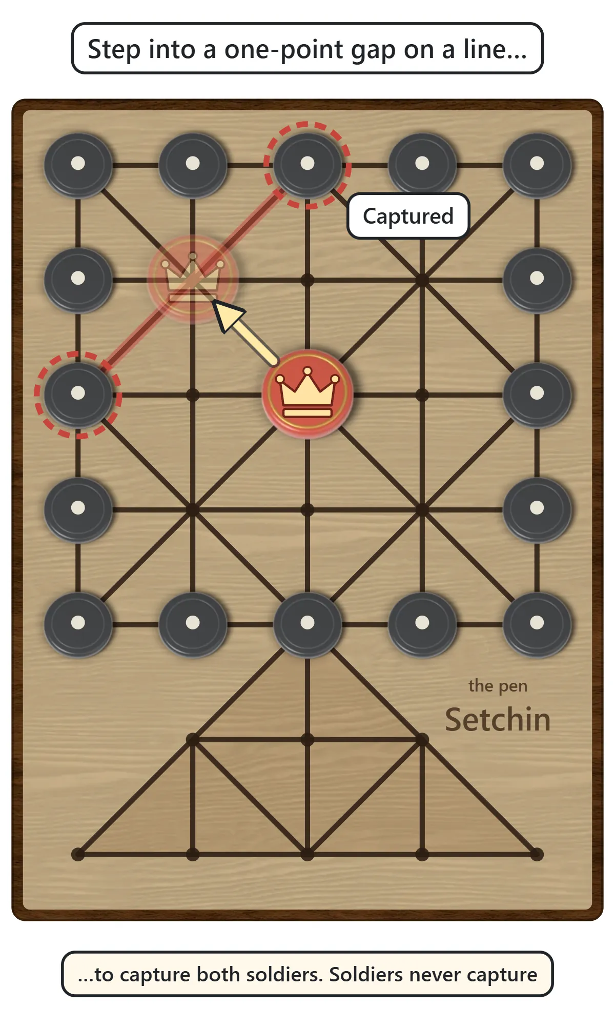 The General moves from the center to a diagonal point that sits between two soldiers on the diamond line. Both soldiers are circled in red to show they are captured.
