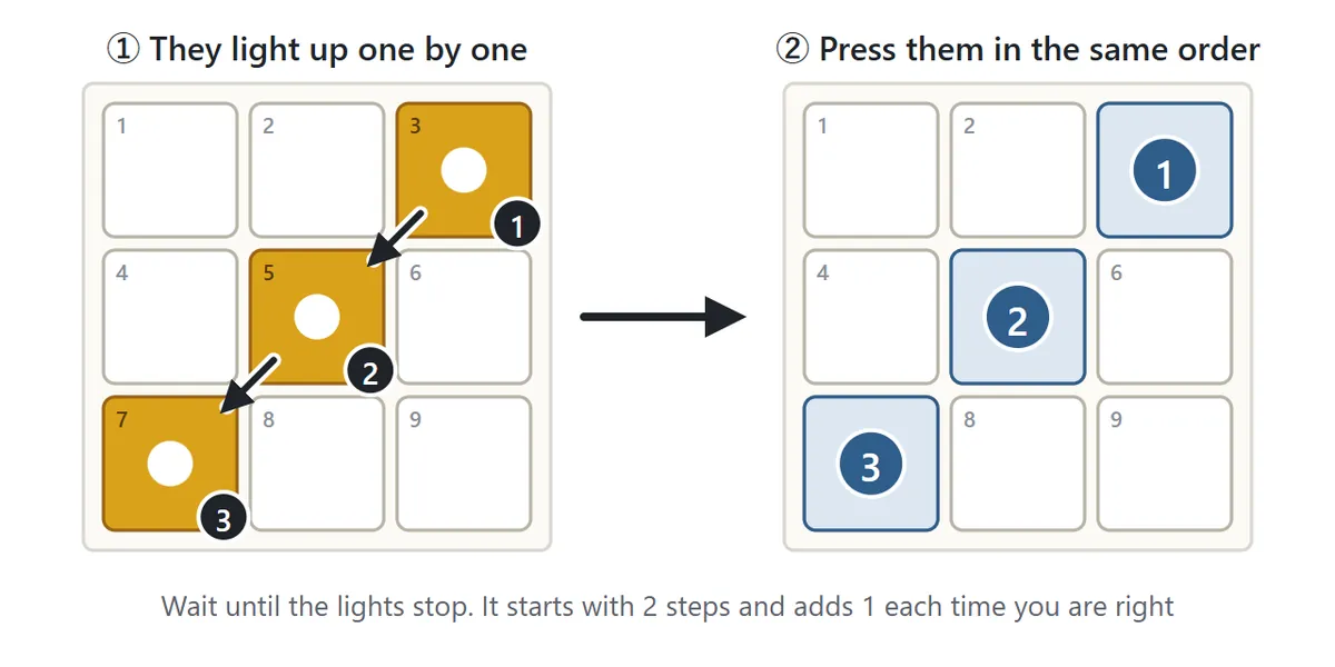 Sequence Memory. On a 3 by 3 grid the top right, center and bottom left squares light up in that order, then the player presses them in the same order
