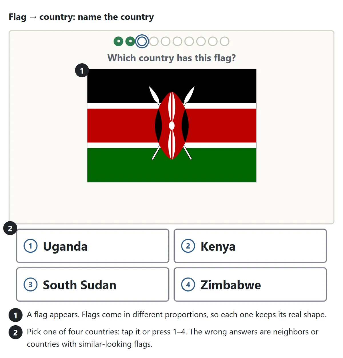 The game screen. Ten progress dots at the top, then “Which country has this flag?” and the flag of Kenya. Below are four buttons: Uganda, Kenya, South Sudan and Zimbabwe. Note 1: flags keep their real proportions. Note 2: choose with the buttons or the 1 to 4 keys
