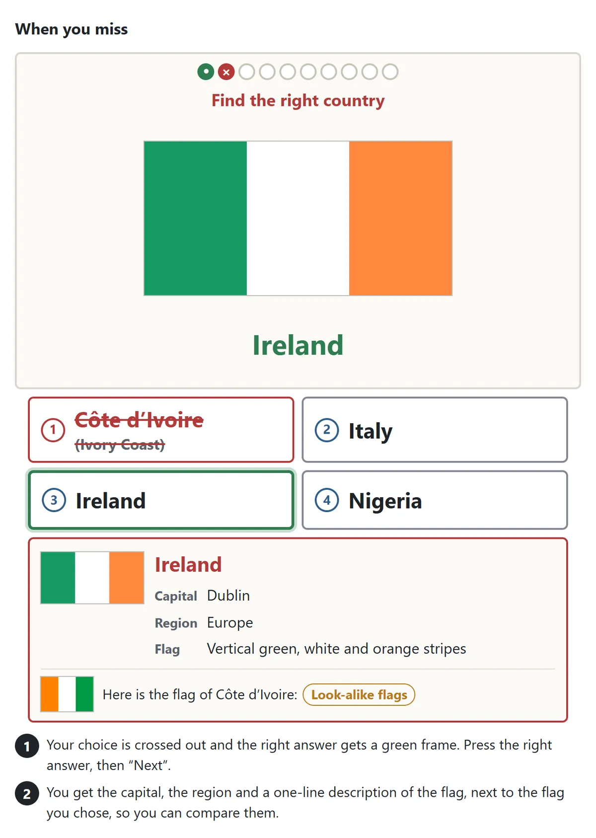After a wrong answer. For the flag of Ireland the player chose Côte d’Ivoire, which is crossed out, and Ireland has a green frame. The fact card shows the flag of Ireland, the capital Dublin, the region Europe and the description Vertical green, white and orange stripes, next to the small flag of Côte d’Ivoire marked Look-alike flags