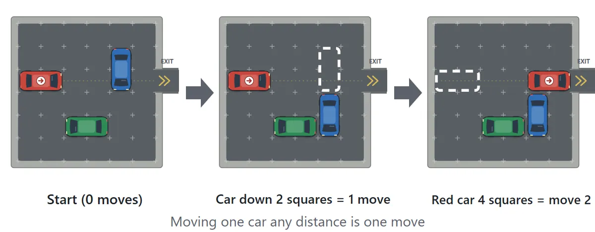 Three boards. Moving the truck down two squares is one move; then moving the red car four squares to the right is the second move