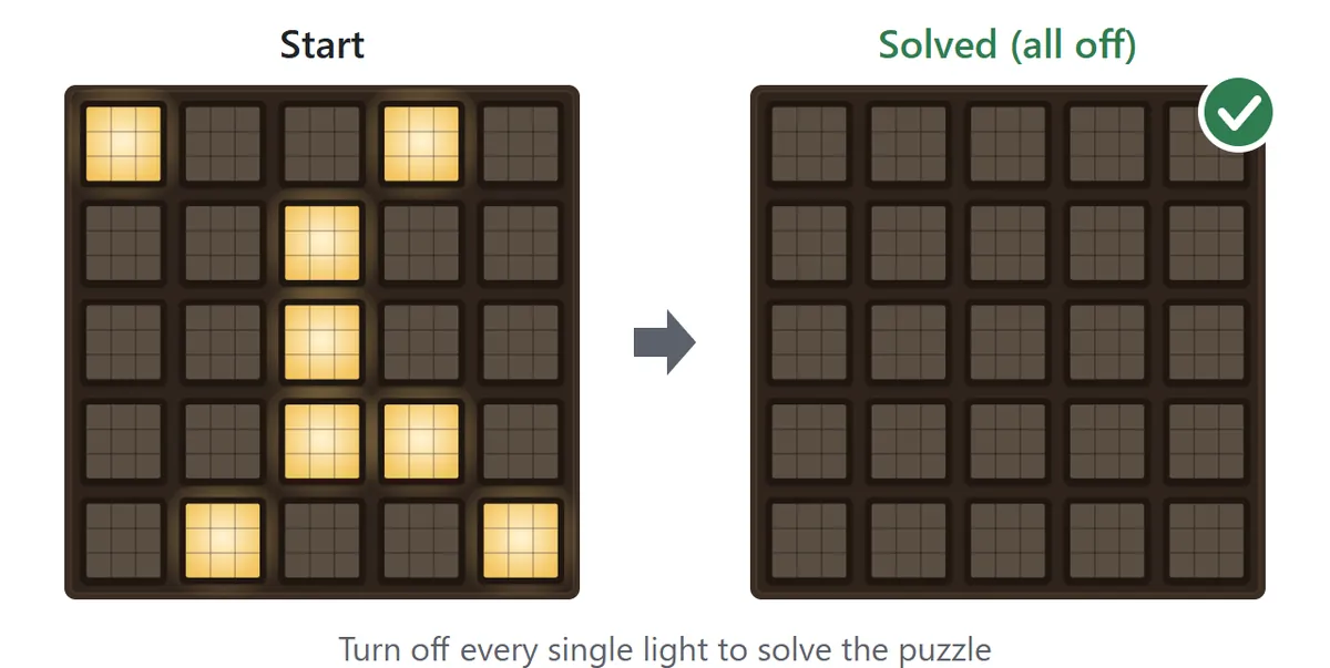 A 5×5 board with several lights on at the start, and next to it the same board with all 25 lights off, which is the solved position