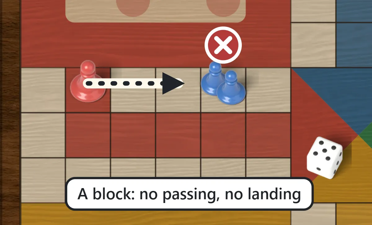 Two blue pawns stacked on one square and a red pawn stopped in front of them, with a cross showing it cannot pass