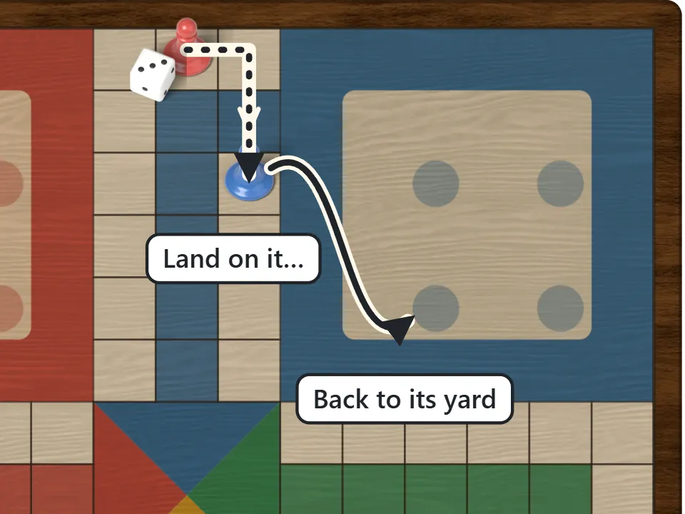 A red pawn moving three squares to land on a blue pawn, and the blue pawn going back to the blue yard