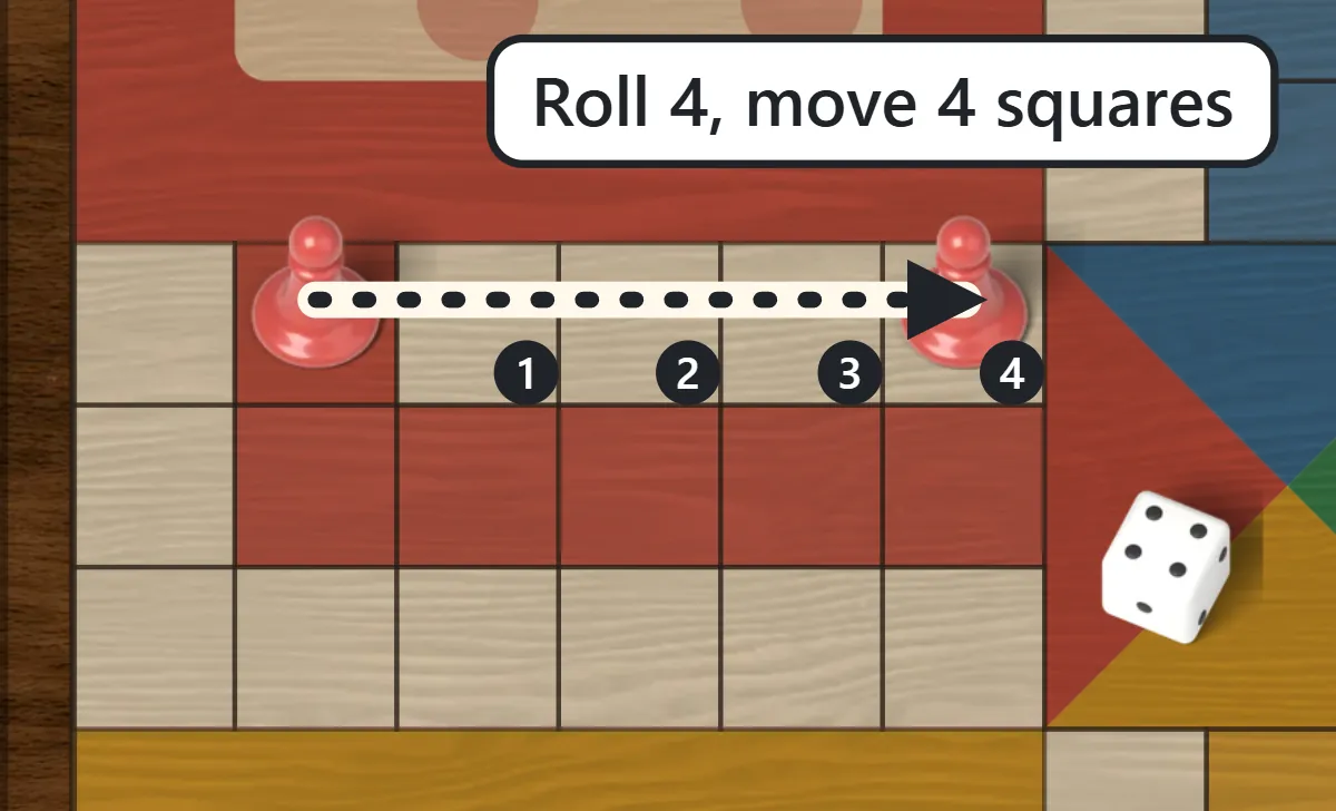A red pawn moving four squares forward after a roll of 4, with the squares numbered 1 to 4