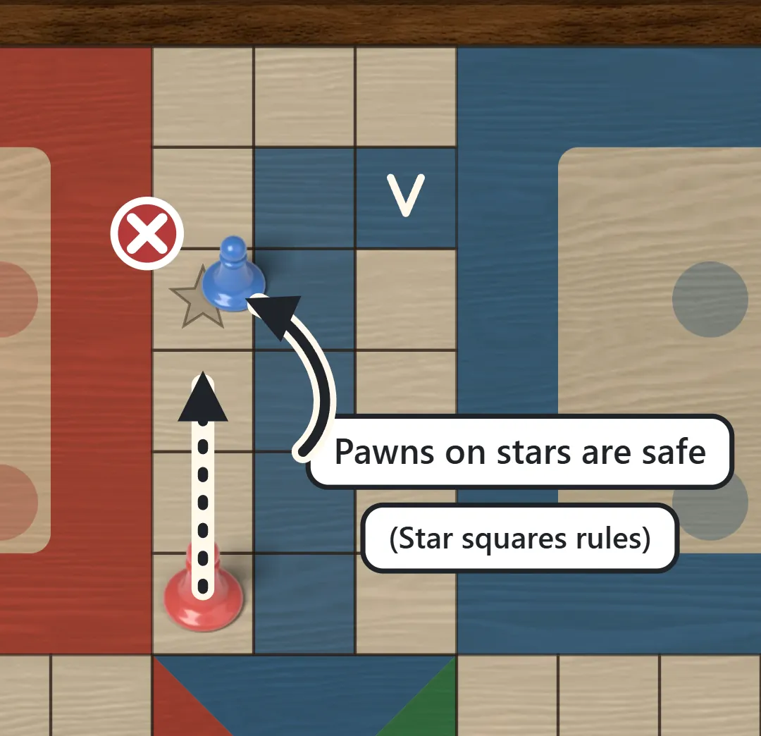 A blue pawn on a star square that a red pawn cannot capture