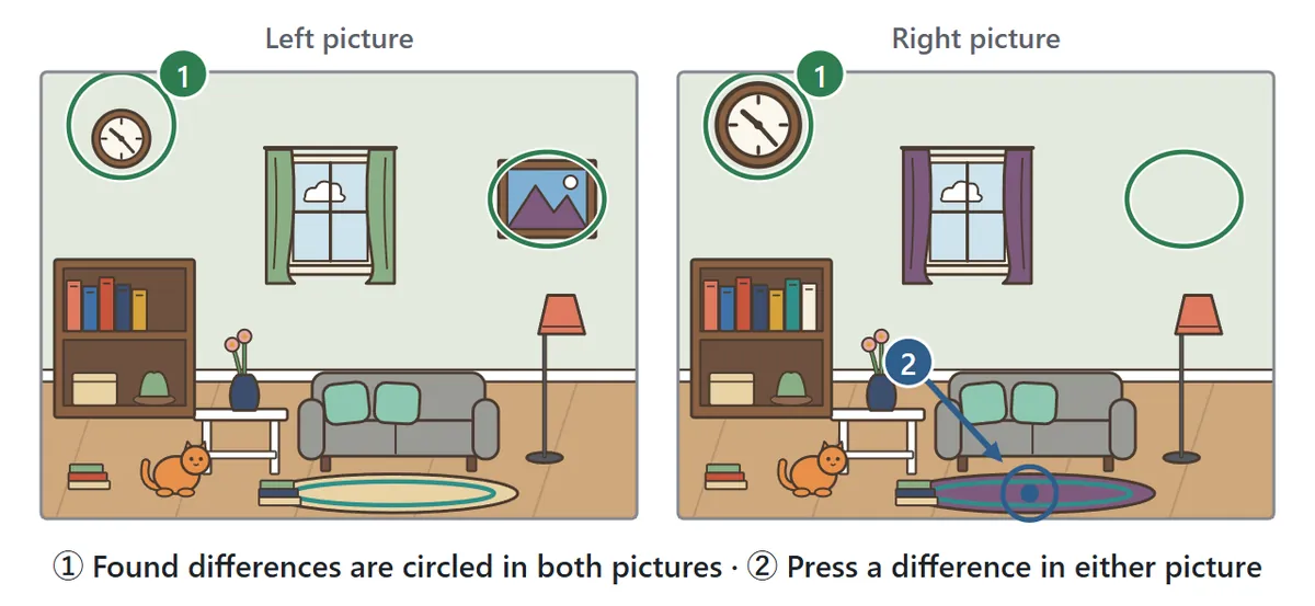 Two living room pictures side by side. The clock and the wall picture are circled in green in both pictures, and a finger presses the rug in the right picture, marked with a blue number 2