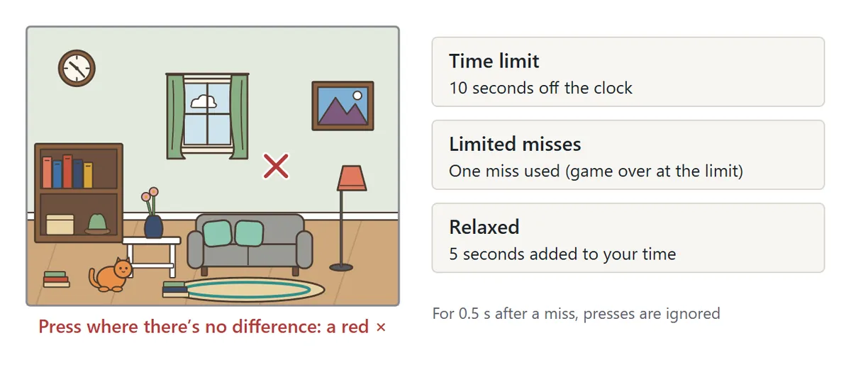A red cross on the wall of the living room picture. On the right, what a miss does in each mode: Time limit takes 10 seconds off the clock, Limited misses uses up one miss, Relaxed adds 5 seconds to your time