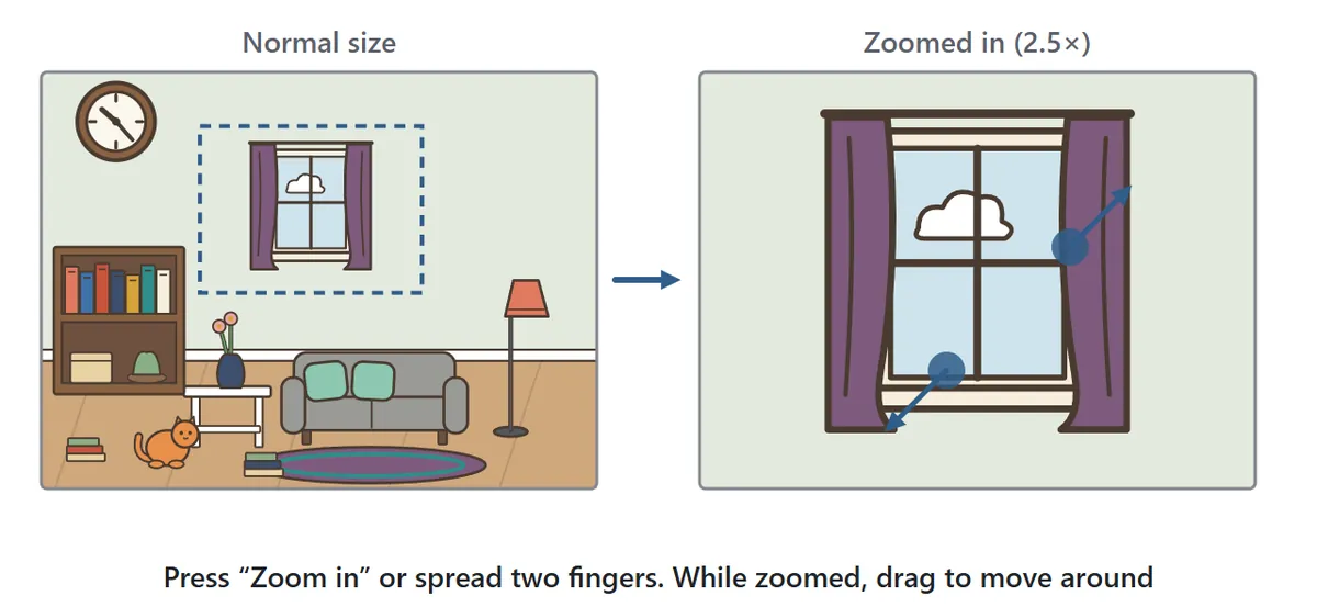 On the left, the living room at normal size with a dotted box around the window. On the right, the inside of that box zoomed in 2.5 times, with a two-finger spreading gesture