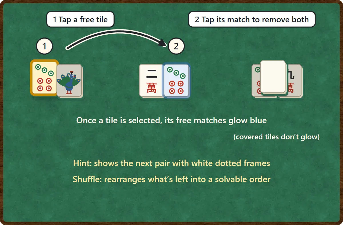 Step 1: tap a free 7 of Dots and it gets a yellow frame. Step 2: the other free 7 of Dots glows blue; tap it to remove both. A 7 of Dots under another tile does not glow.
